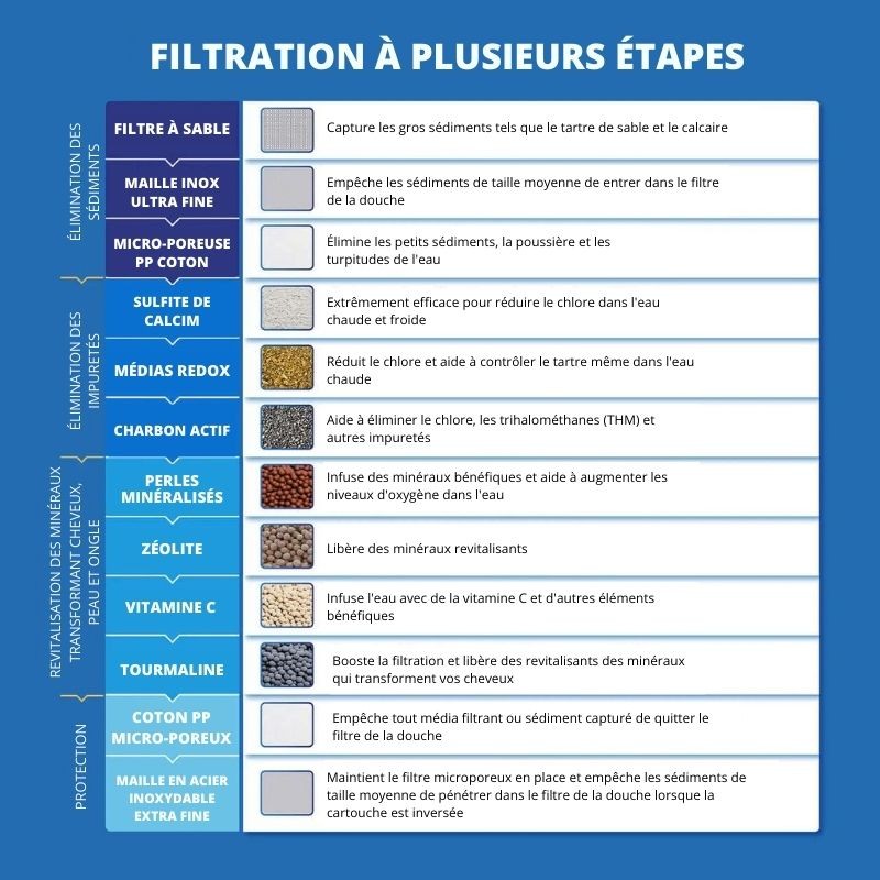 AquaBliss Shower Filter