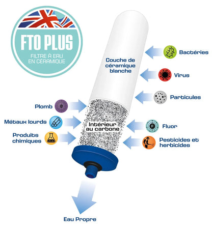 Coldstream FTO+ Gravity Filter