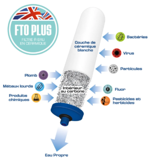 Contaminants éliminés par les filtres Coldstream FTO+